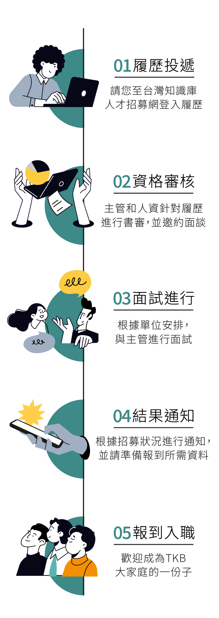 招募流程圖