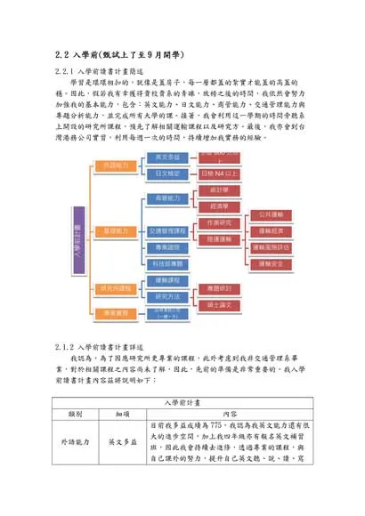 讀書計畫輔導前