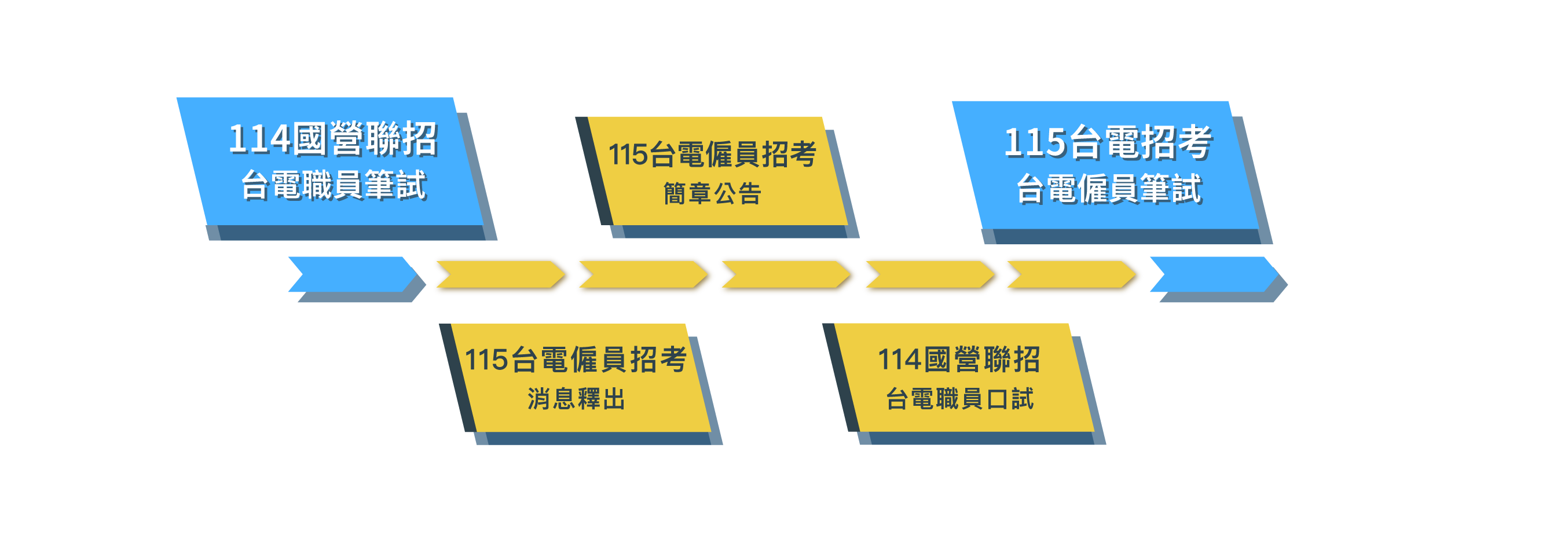 台電招考2023考試時間表