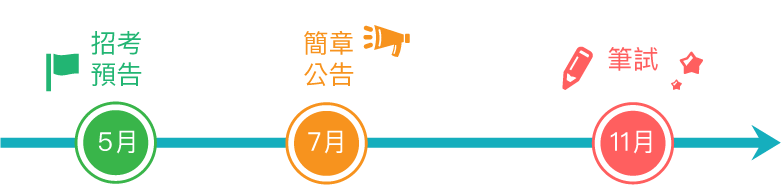 考試時間