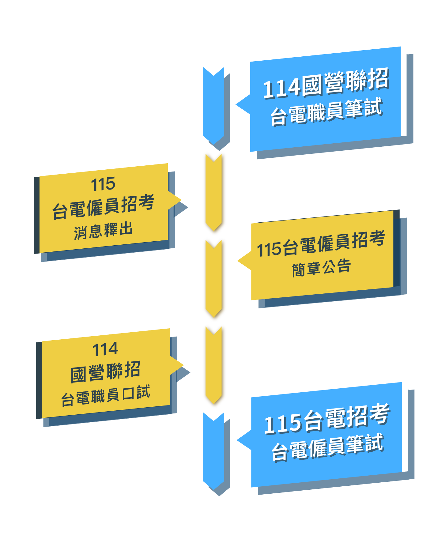 台電招考2023考試時間表
